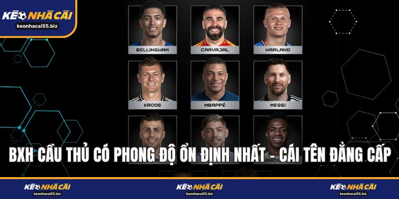 BXH Cầu Thủ Có Phong Độ Ổn Định Nhất