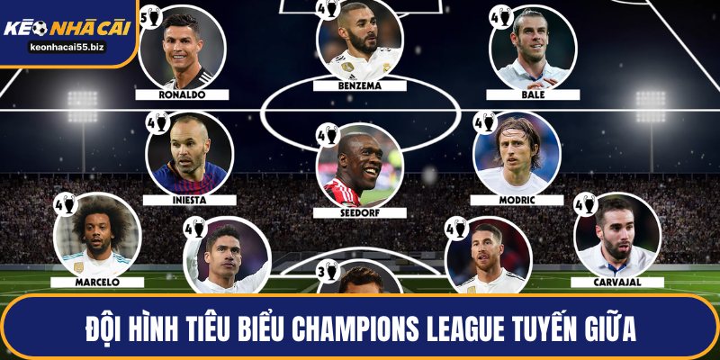 Đội hình tiêu biểu Champions League tuyến giữa
