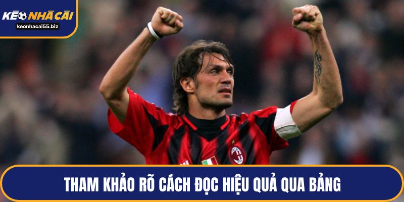 Tham khảo rõ cách đọc hiệu quả qua bảng