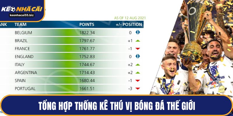 Tổng hợp thống kê thú vị bóng đá thế giới